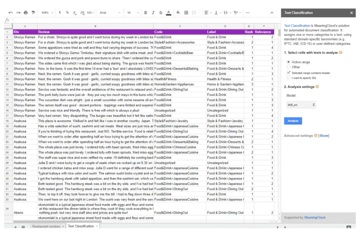 MeaningCloud sentiment analysis