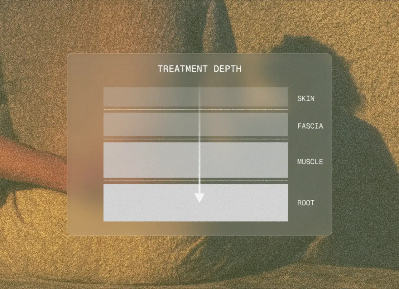 Treatment Depth Chart