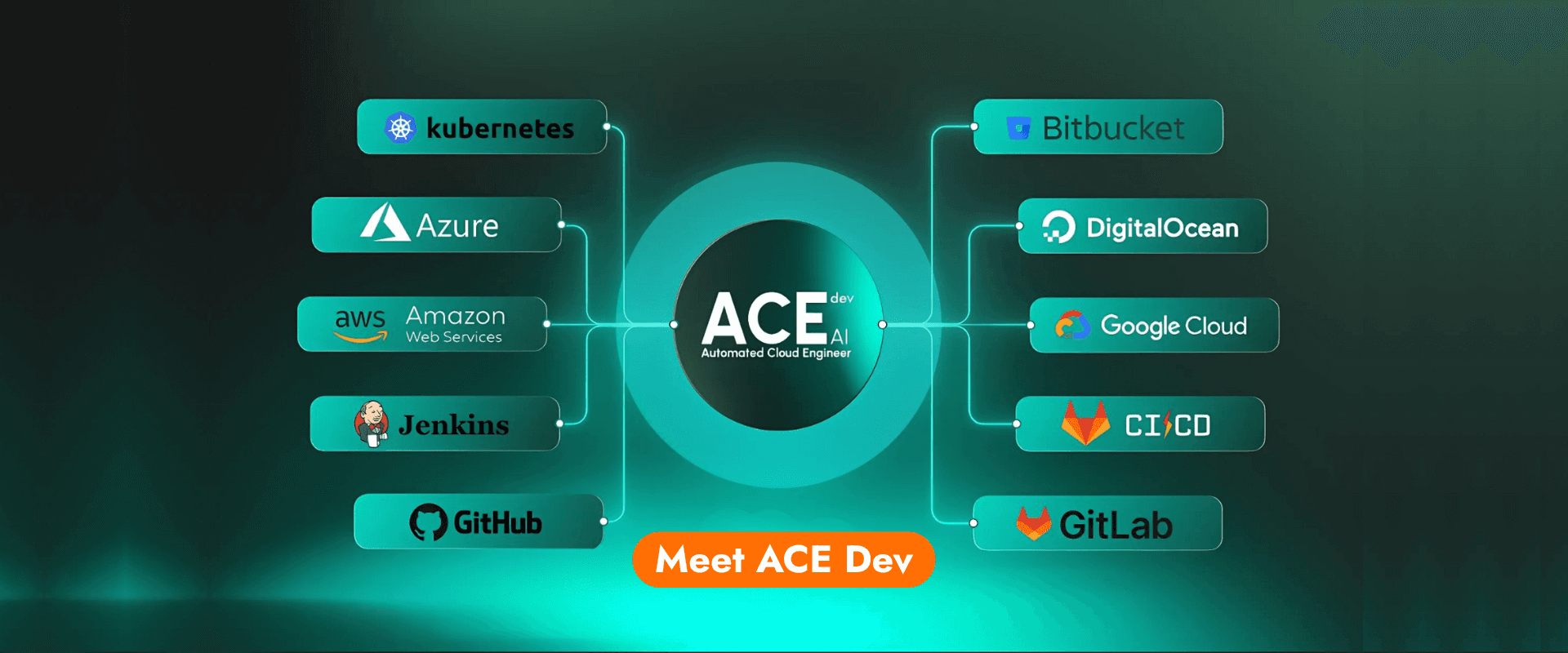 see ace dev in action