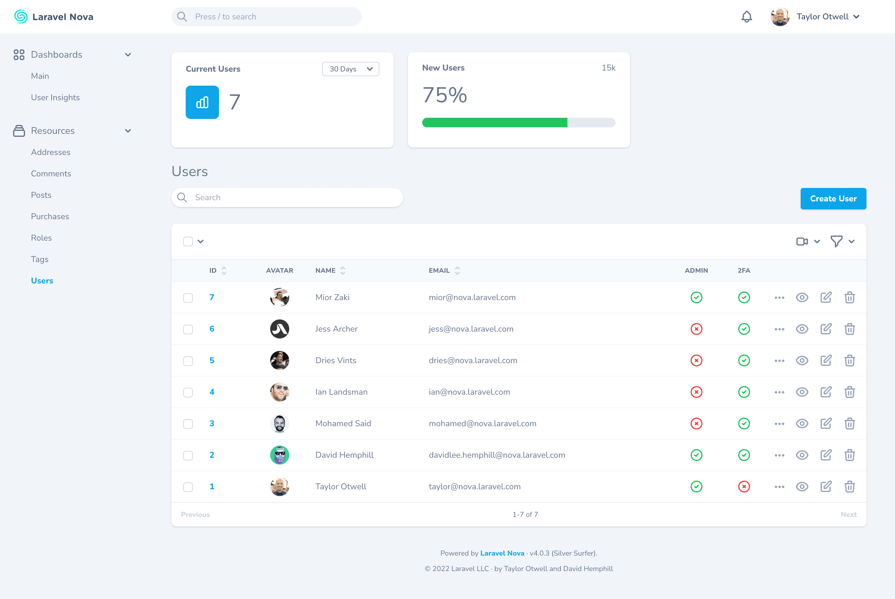 The interface of Laravel Nova showing a collection and charts.