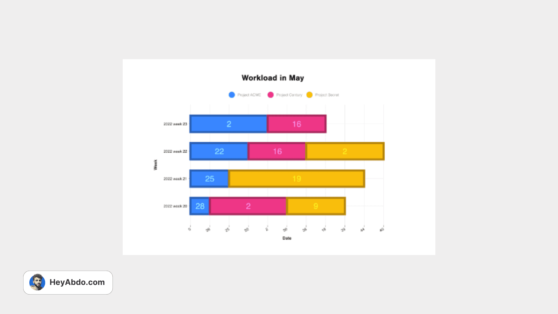 Data Jumbo Notion Chart Widget