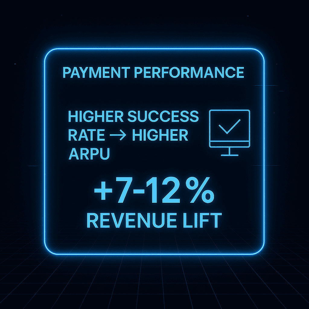 UAE iGaming payment success rate benchmark showing 88–94% performance.
