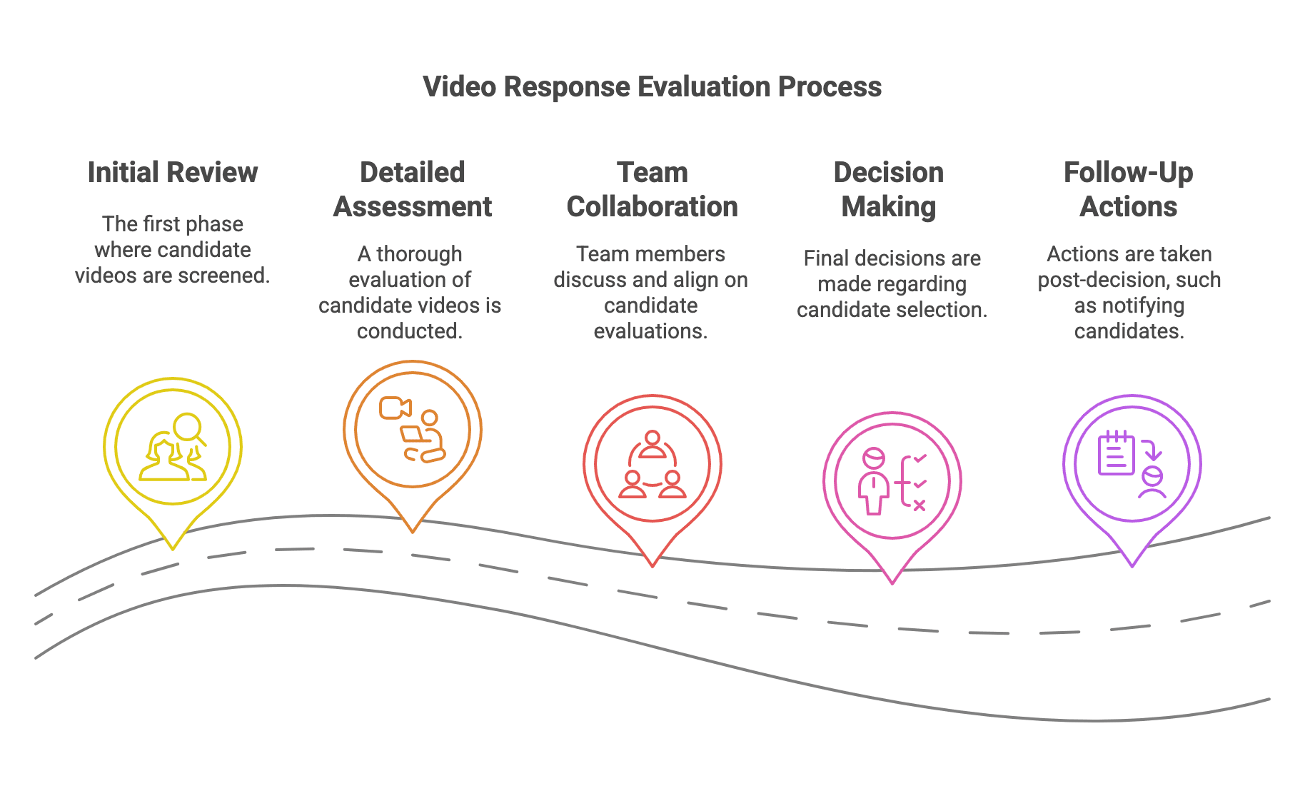 Guide to Evaluating Skills Through Asynchronous Video Interviews