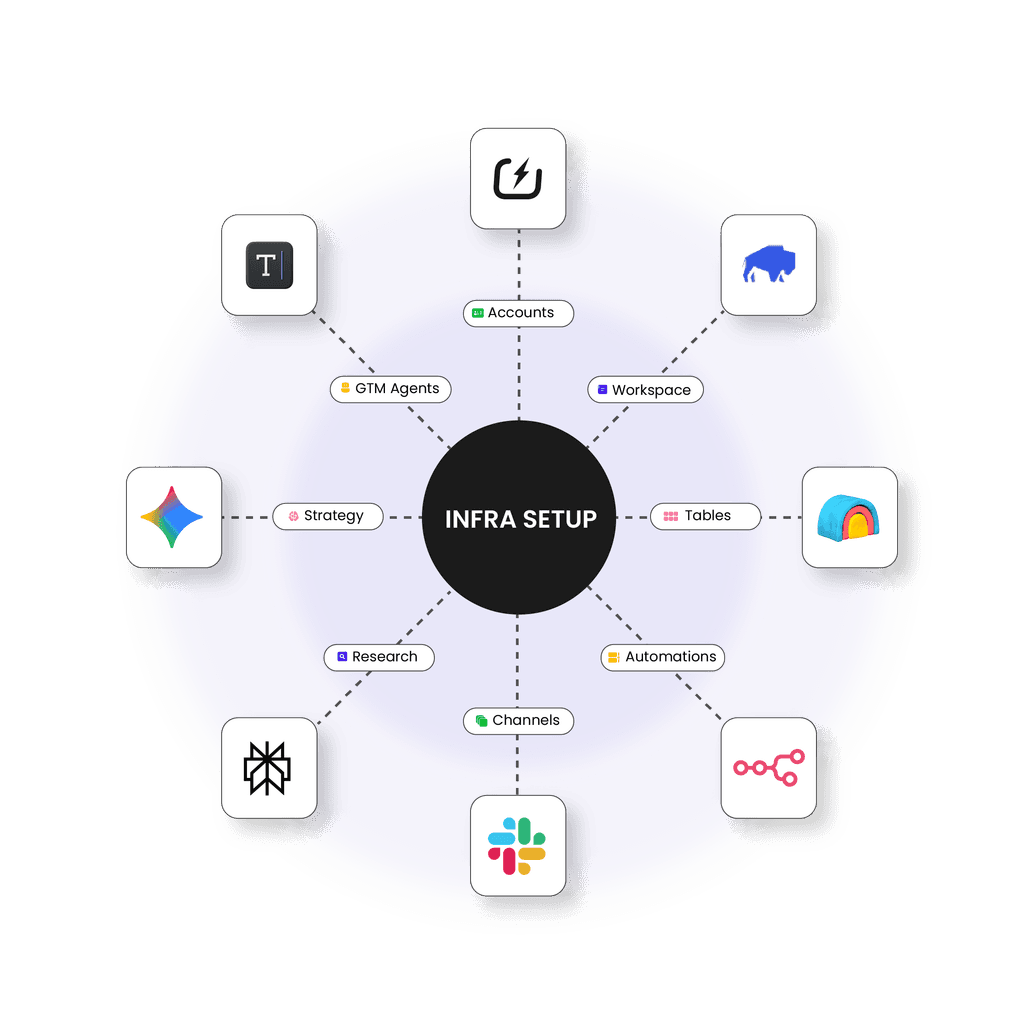 A circular diagram featuring icons of various applications or services arranged around a central circle.