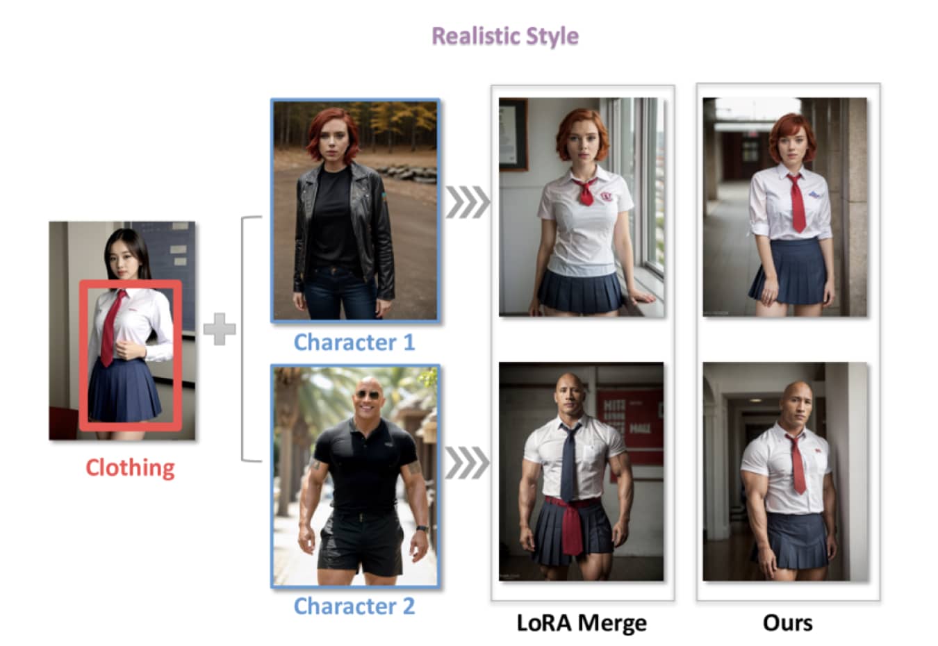 Multi-LoRA Composition AI Image generation comparison results from mixing clothing and two characters.