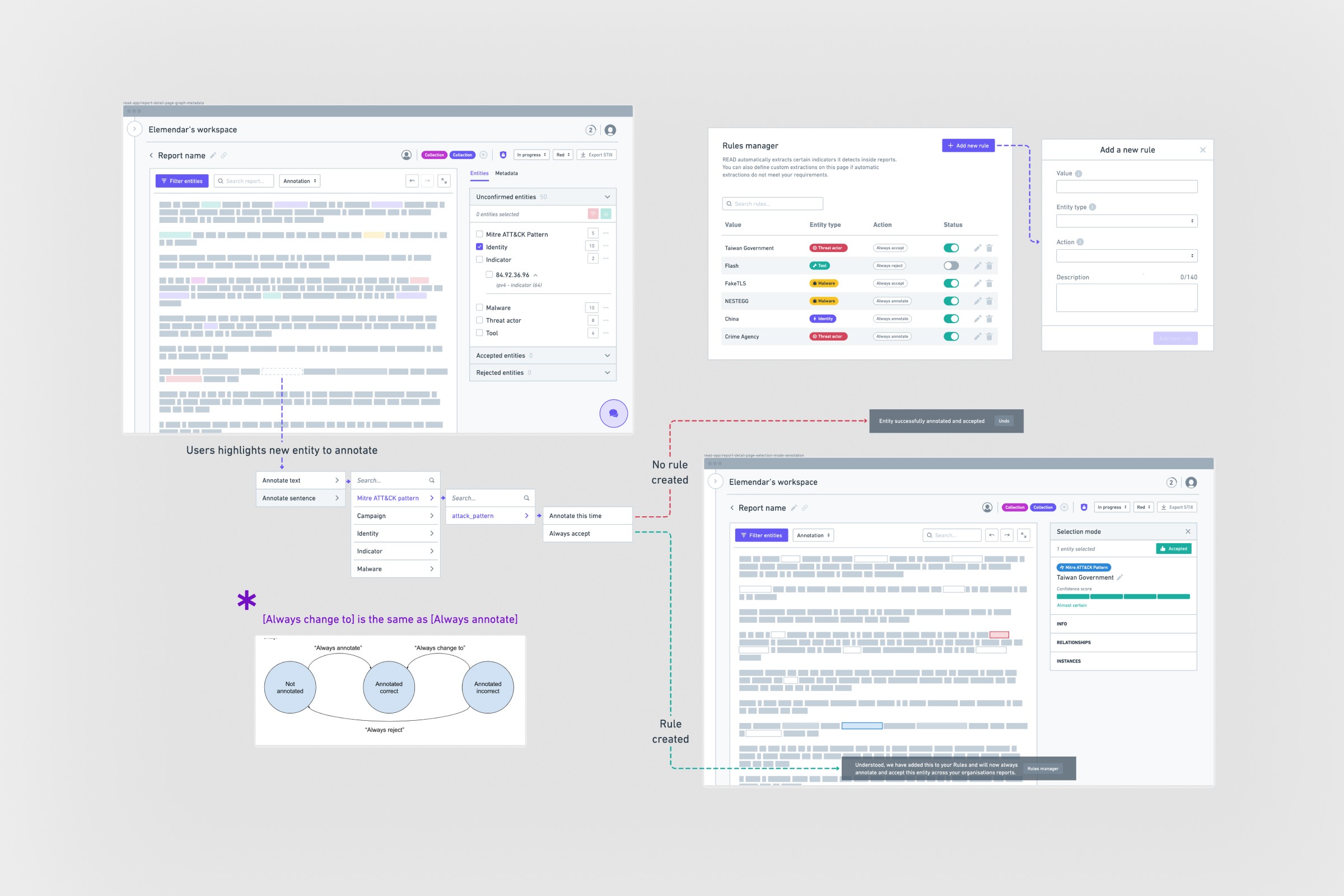 Extracted currency modules