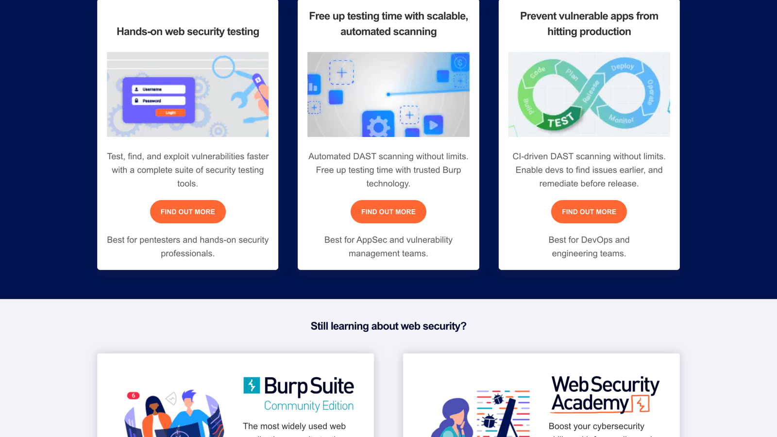 PortSwigger's Burp product cards showing hands-on web security testing for pentesters, scalable automated scanning for AppSec teams, and CI-driven scanning for DevOps teams