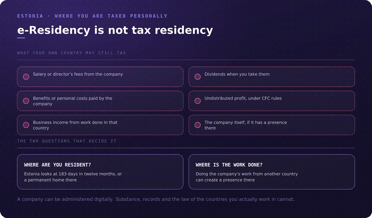 Estonia e-residency
