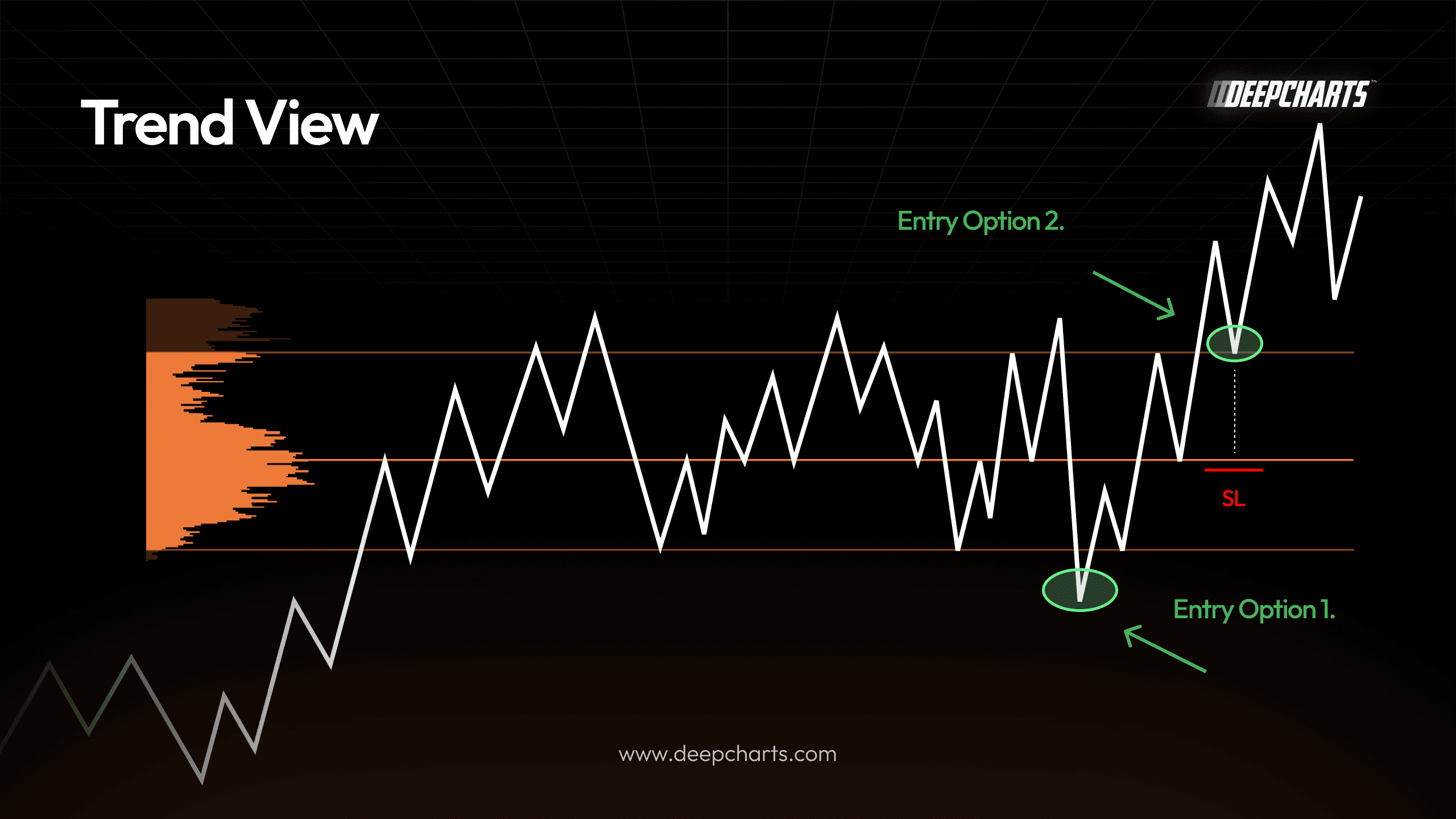 Volume Profile. Trading Srategies