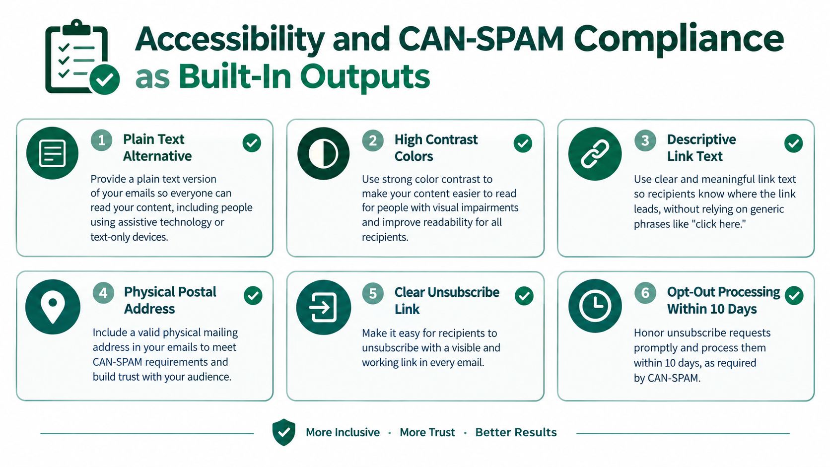 An infographic showing six accessibility and CAN-SPAM compliance requirements for professional email communication and marketing campaigns.