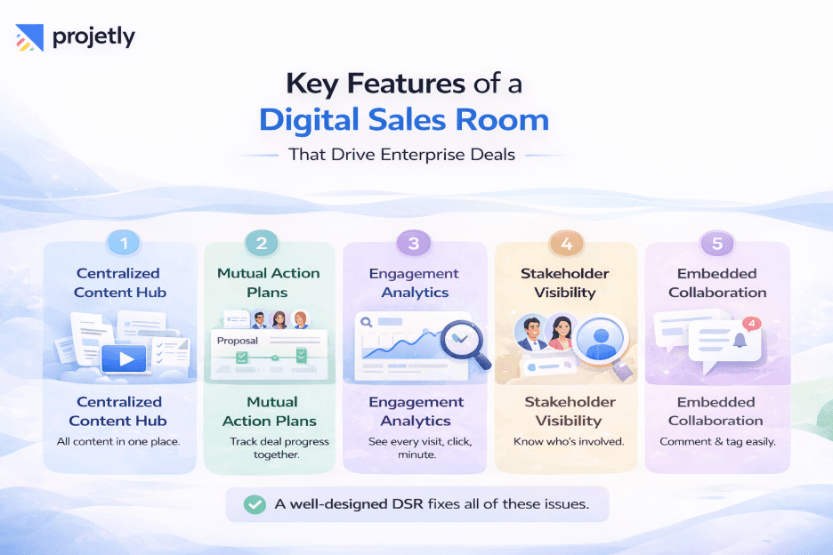 Key Features of a Digital Sales Room That Drive Enterprise Deals&nbsp;
