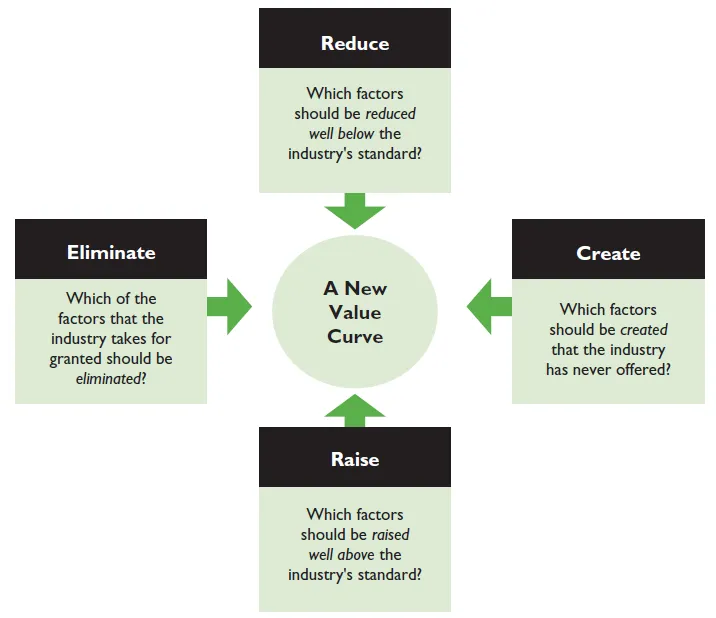 Source: researchgate.net