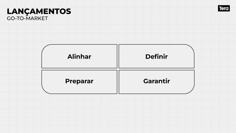 lançamentos go-to-market