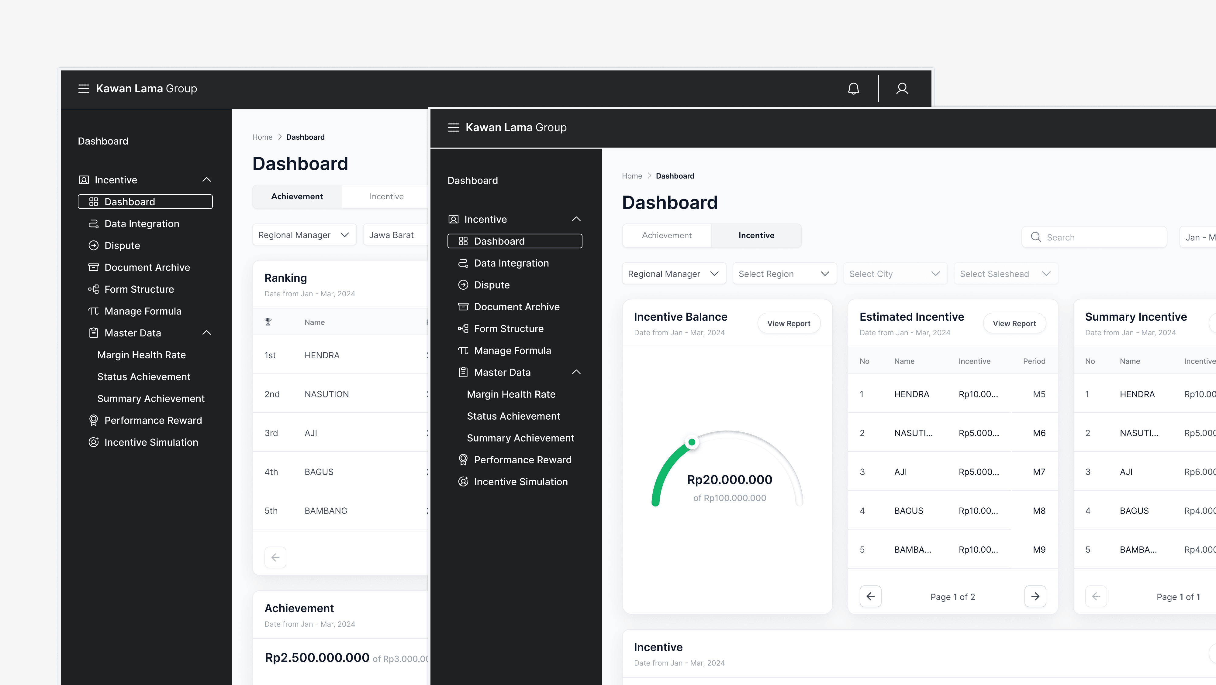 Sales Incentive Dashboard