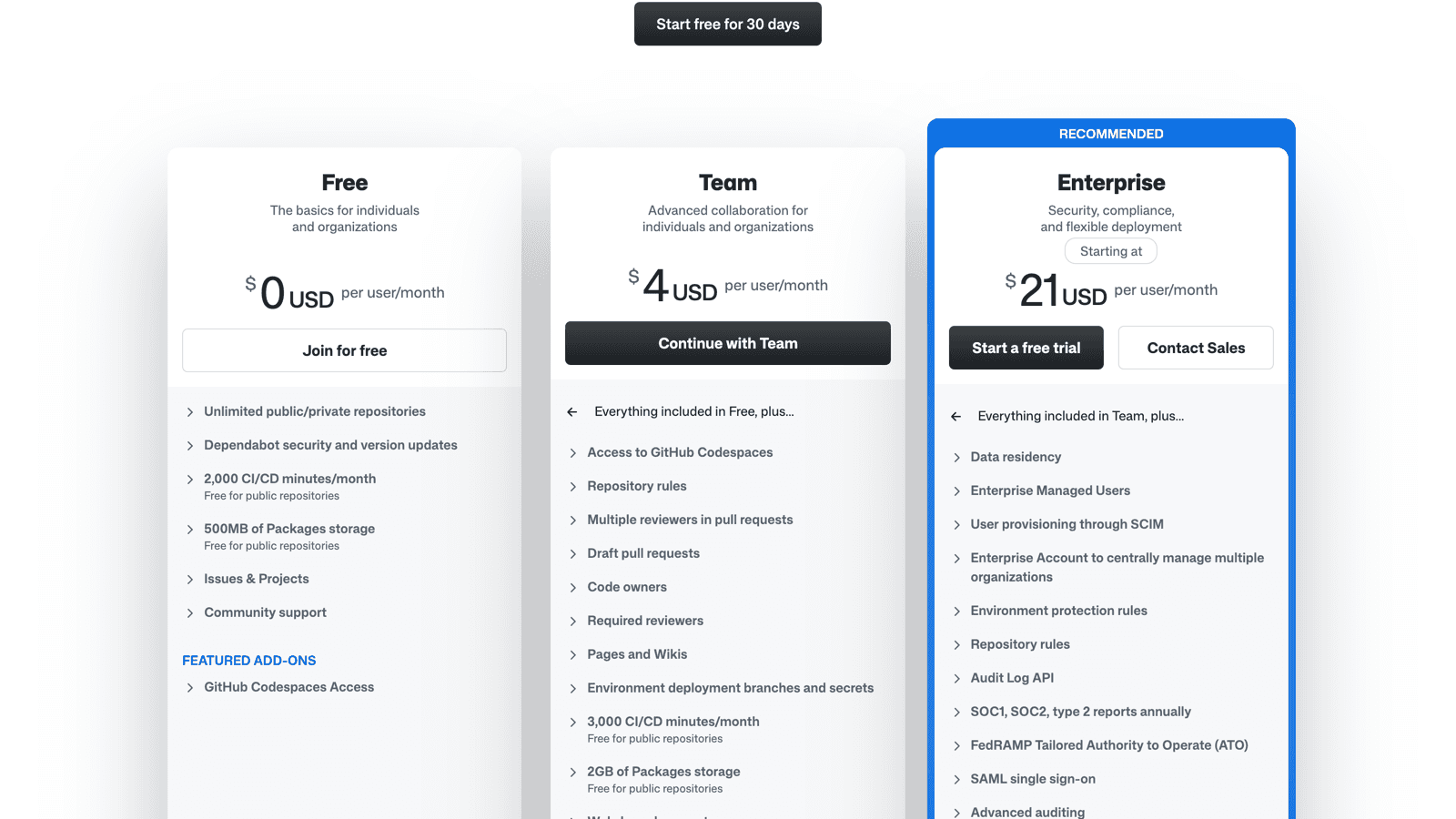 GitHub pricing page showing Free, Team $4, and Enterprise $21 plans
