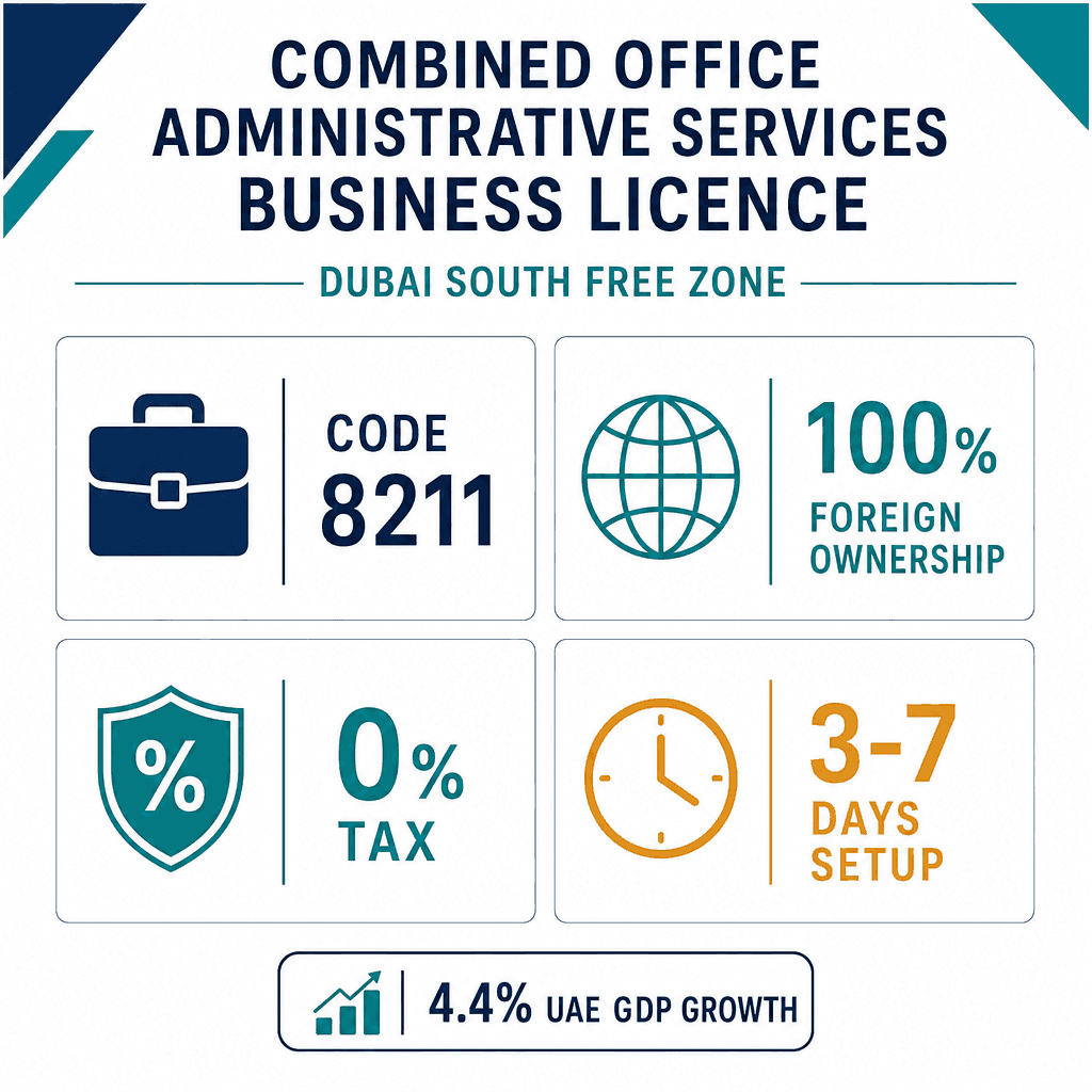 Infographic: Combined Office Administrative Services Business License in Dubai