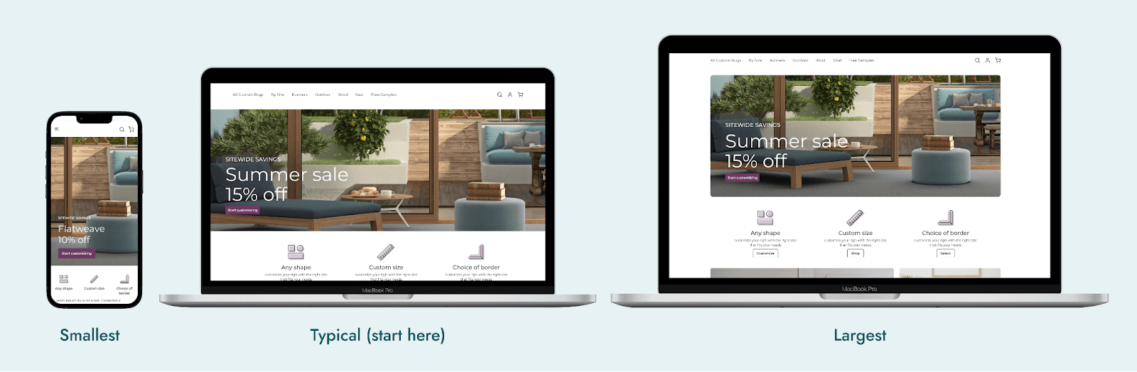 3 device sizes: smallest (mobile phone), typical (mid-sized laptop) and larged (large laptop)
