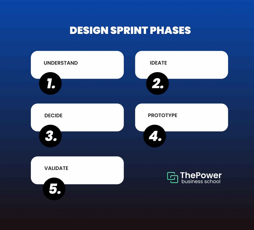 Design Sprint Phases