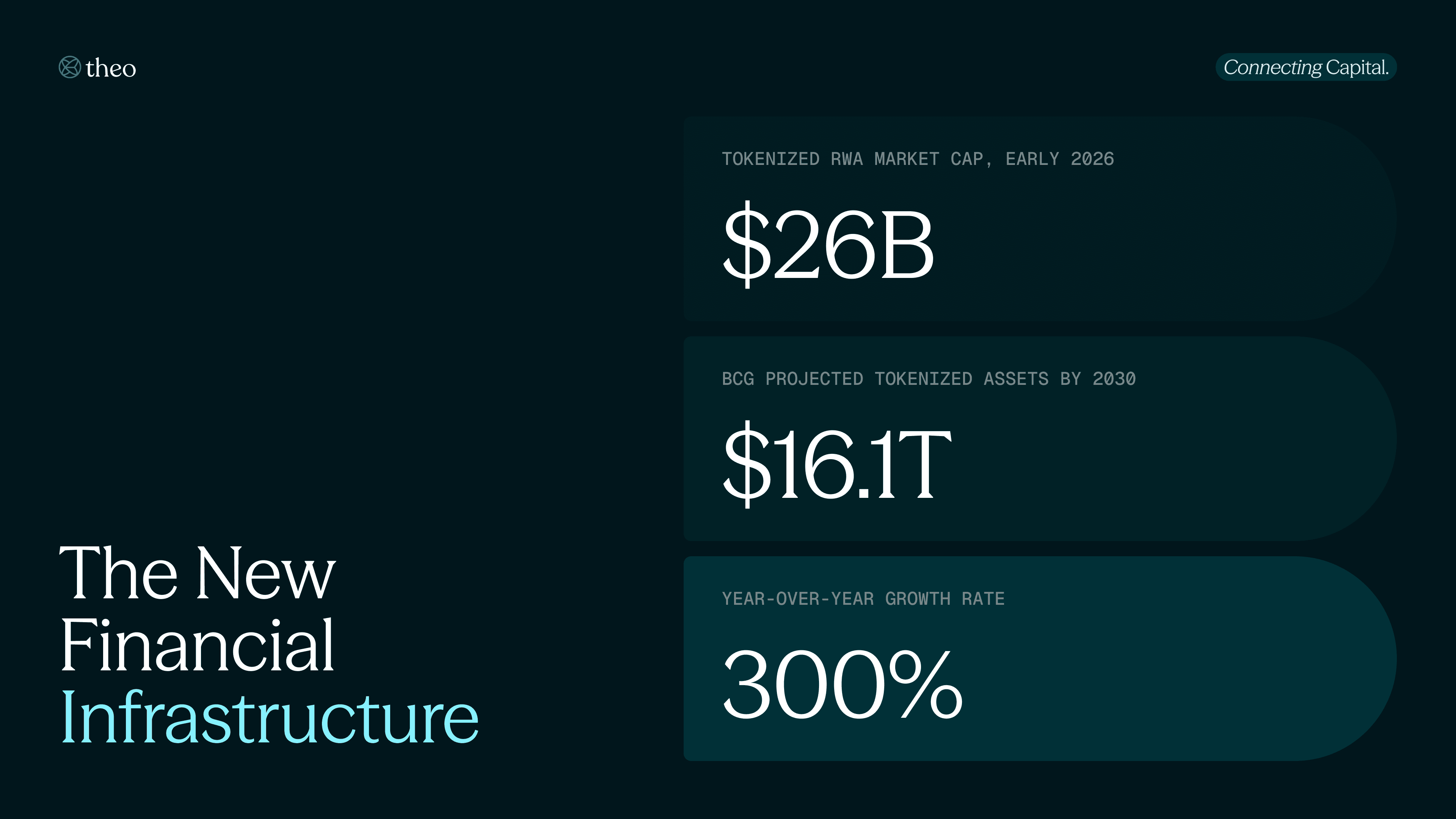 The New Financial Infrastructure