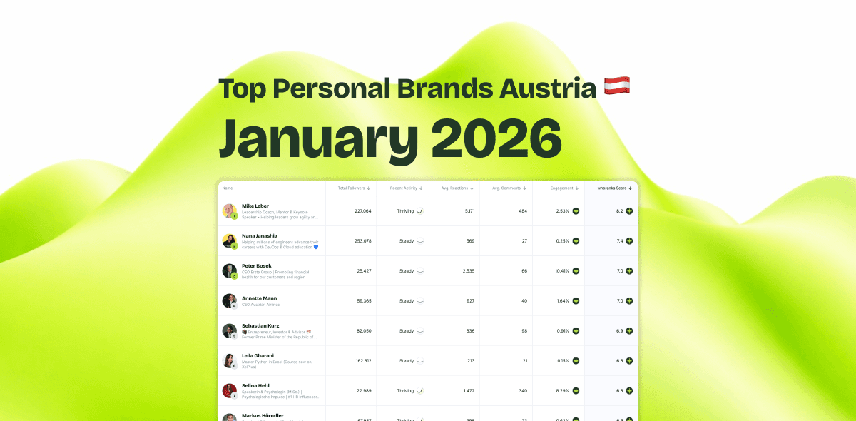 Top Personal Brands January 2026 Austria