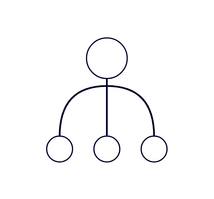 沟通模型结构示意图