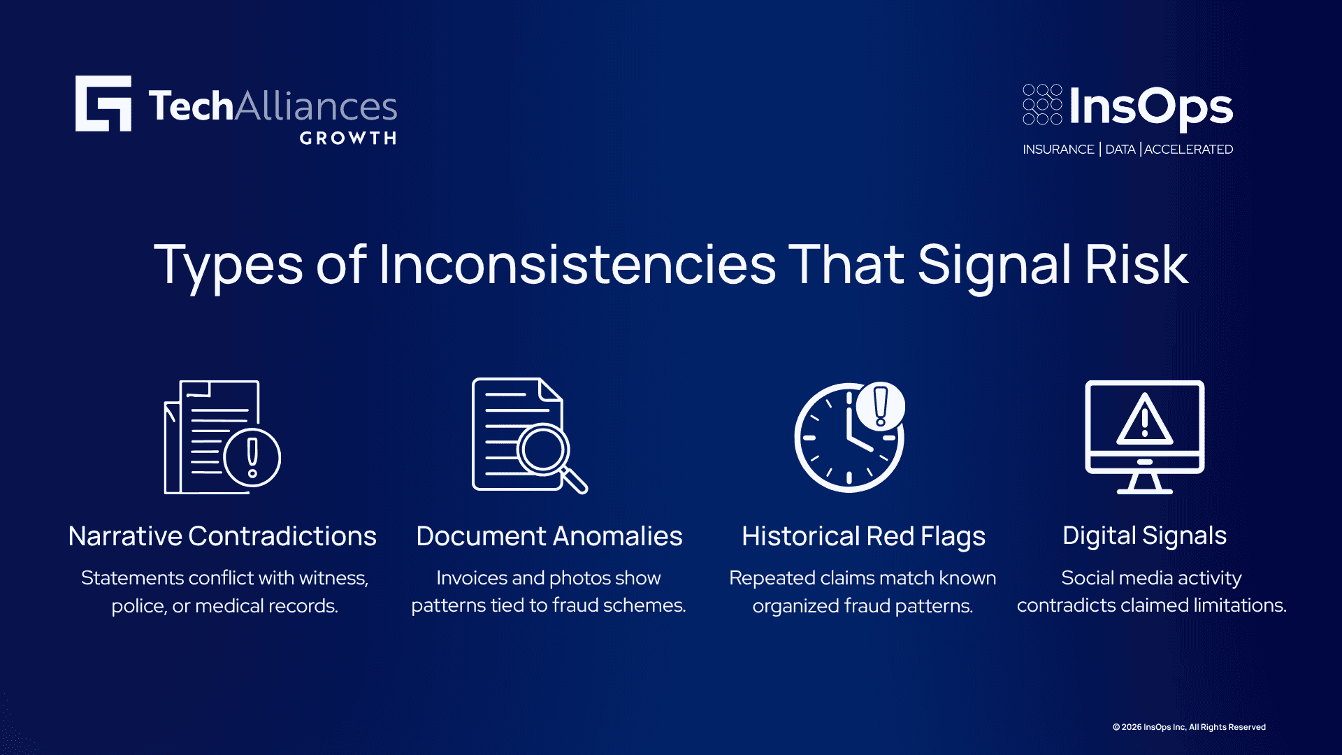 Four-step infographic on fraud risk signals: narrative contradictions, document anomalies, historical red flags, and digital signals.