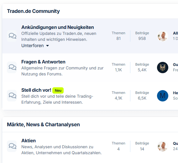 Traden.de Community Vorschau
