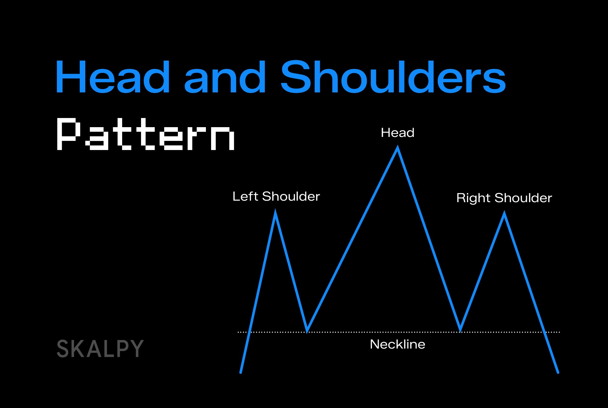 Head and shoulders pattern trading guide cover explaining trend reversals and chart pattern analysis on the Skalpy platform.