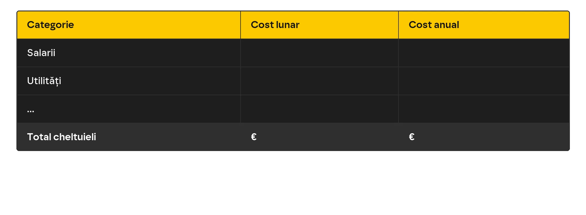 Tabel cu cheltuielile totale ale unei agenții de design