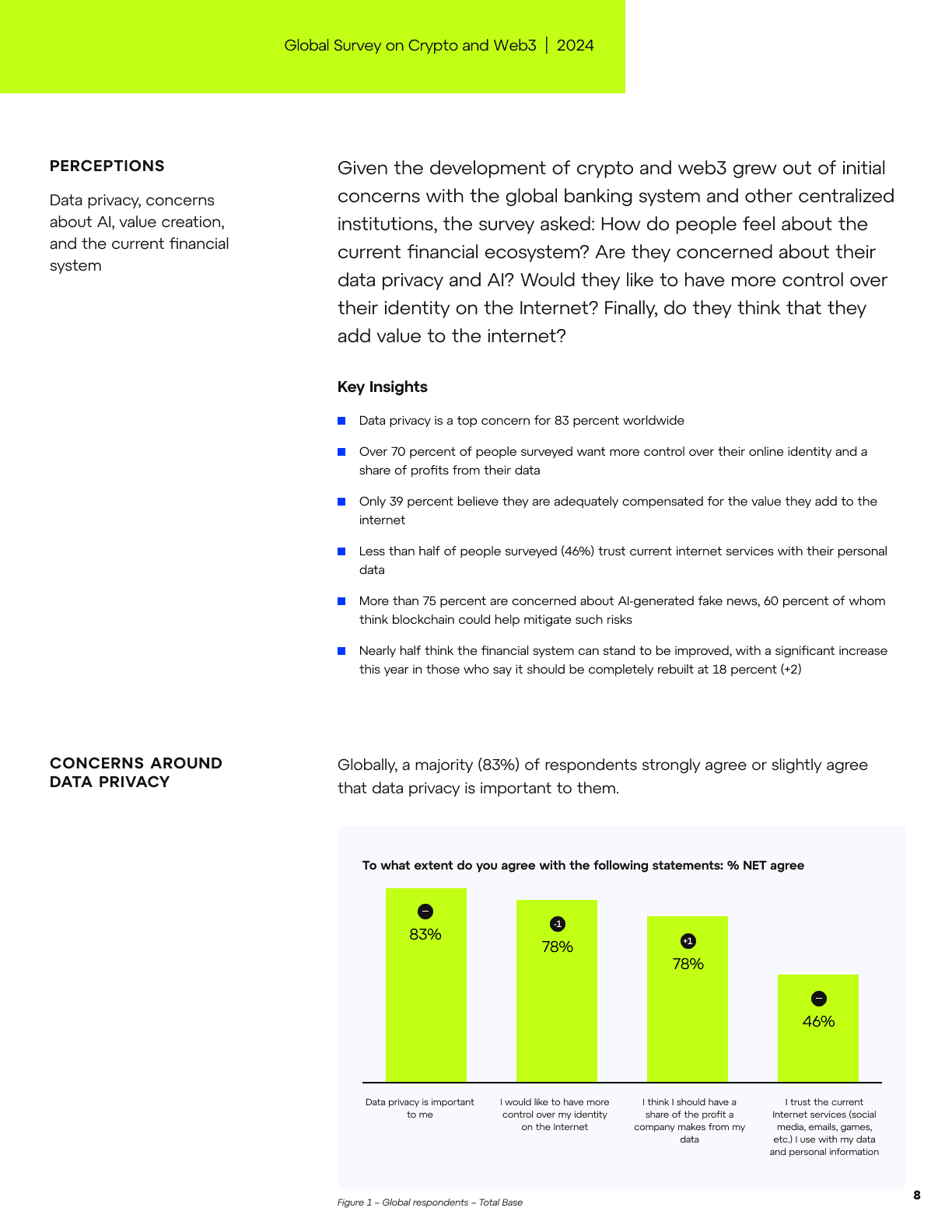 Global Survey on Crypto and Web3, page 8