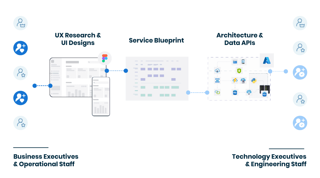 Mapping the Service Process Image
