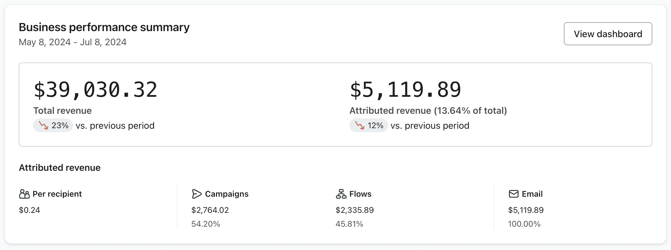 Case Study picture 3 before