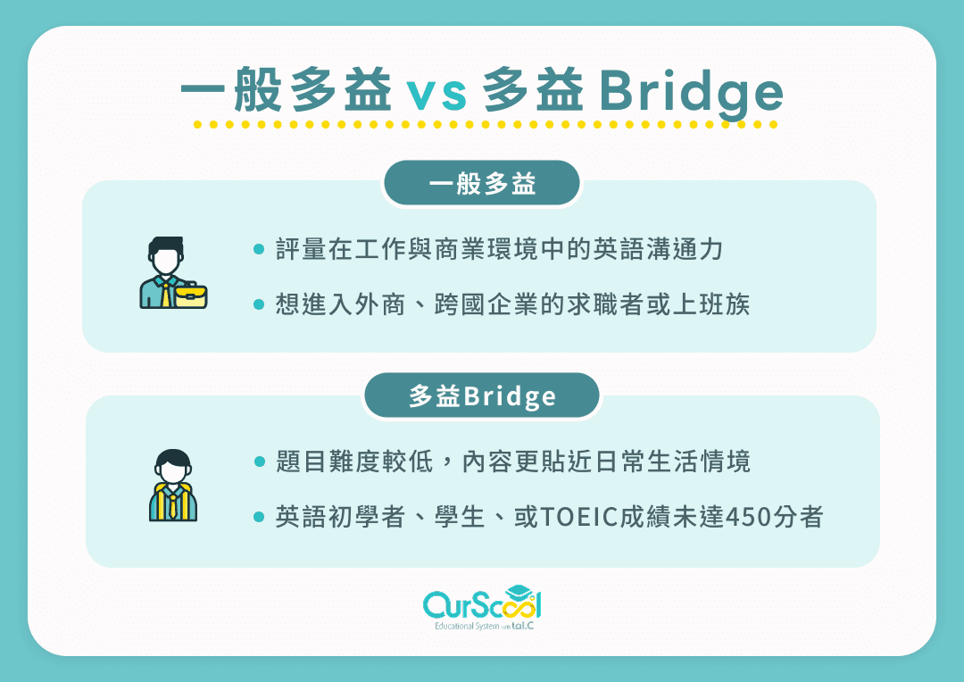一般多益 vs 多益Bridge