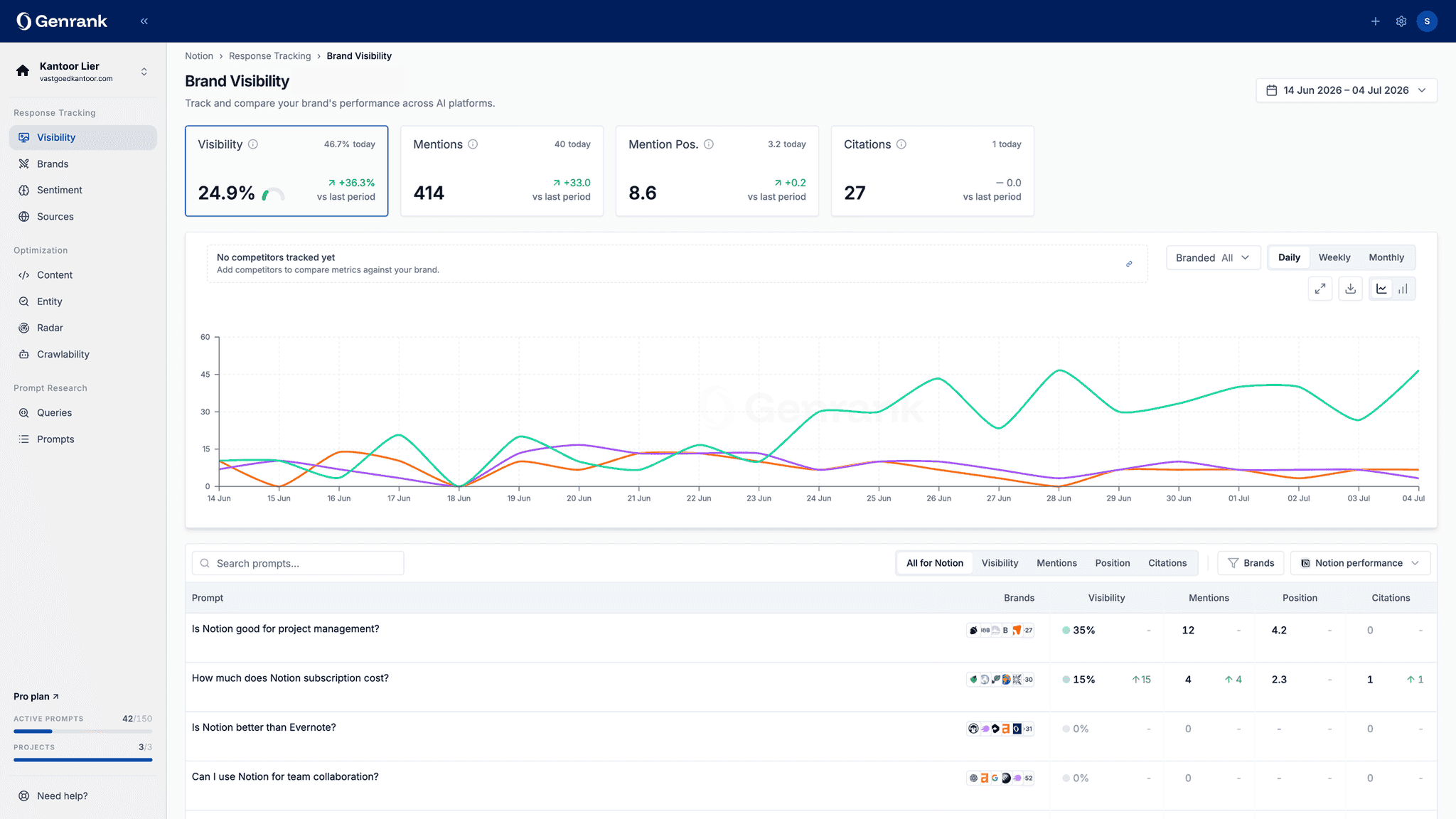 Genrank Dashboard