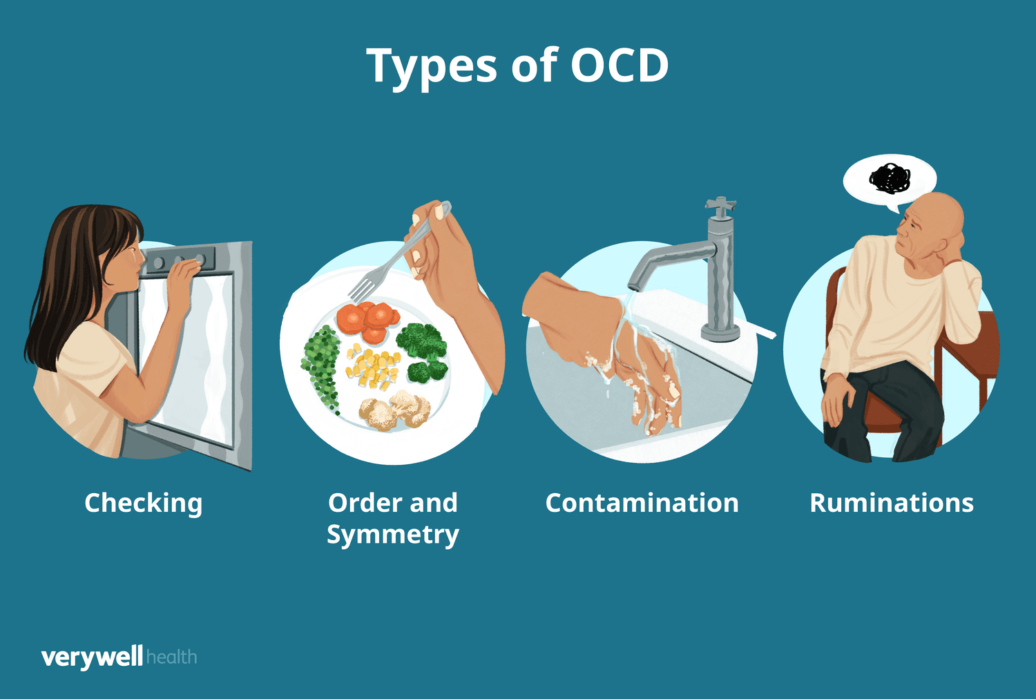 OCD research in 2025