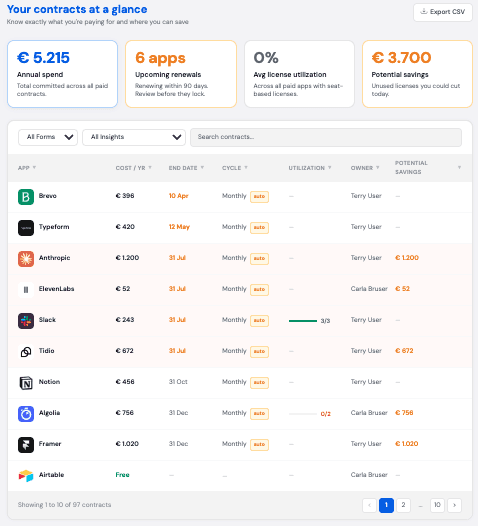 AI suggesting actions like "Optimize onboarding flow" and "Raise pricing tier" based on user data.