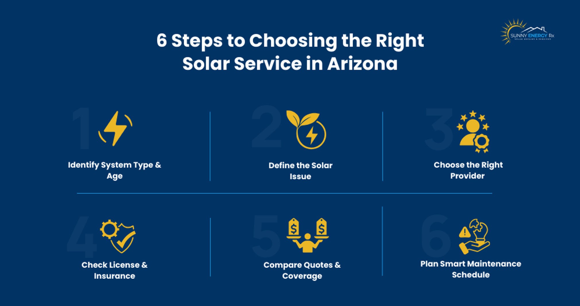6 Steps to Choose the Right Solar Service in Arizona