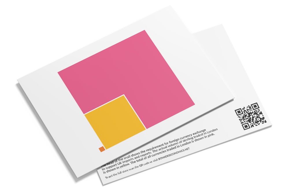Trading excesses postcards