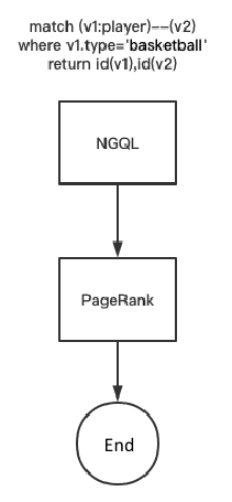 dag-use-case