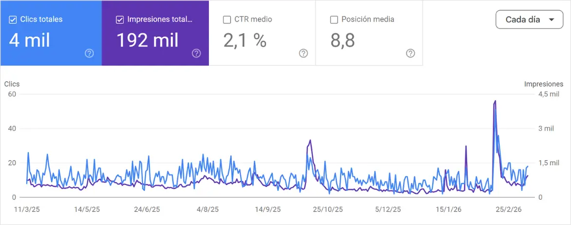 Tienda en línea para marca de suplementos con Shopify