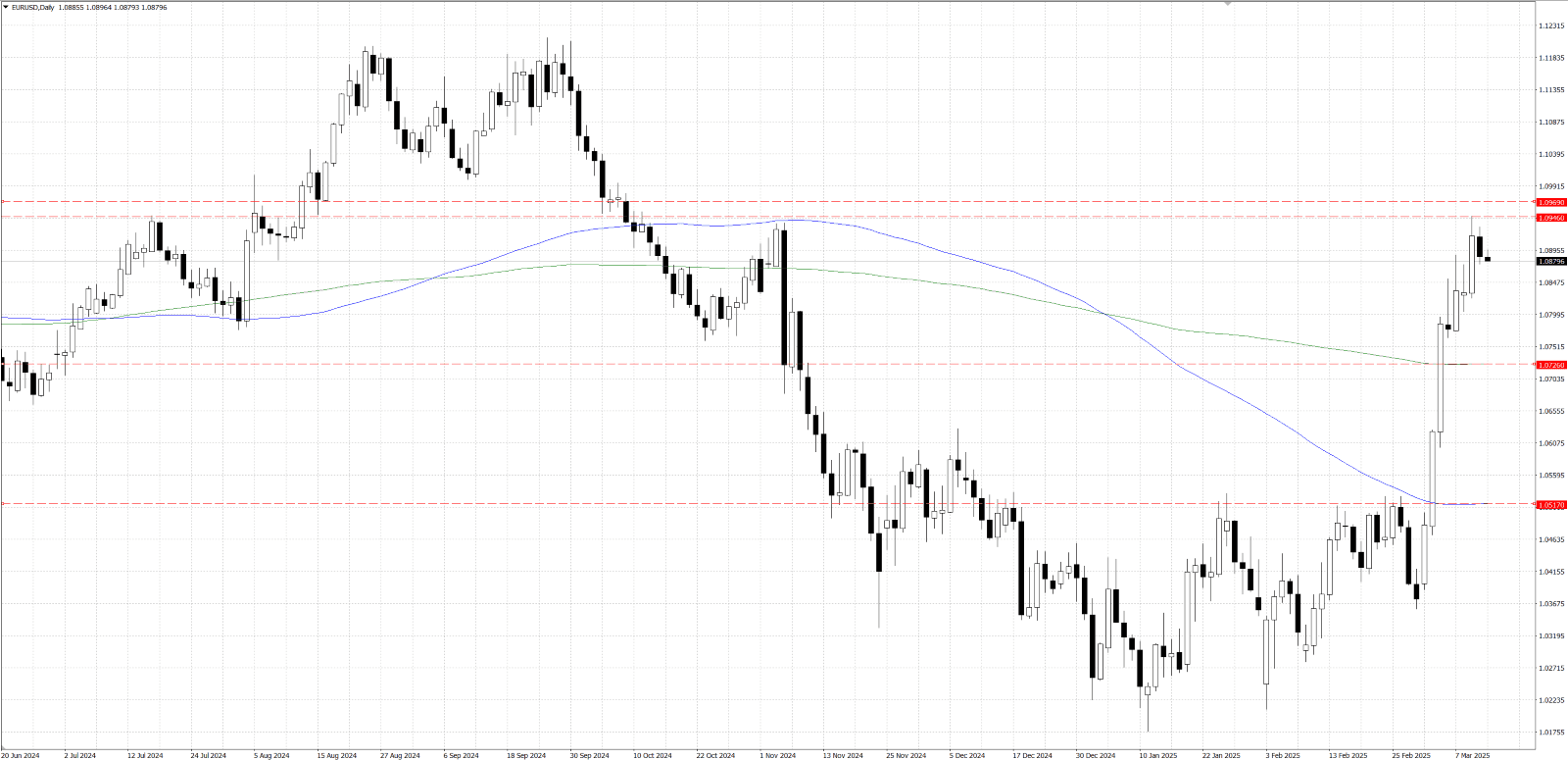 图表, 条形图, 直方图

AI 生成的内容可能不正确。