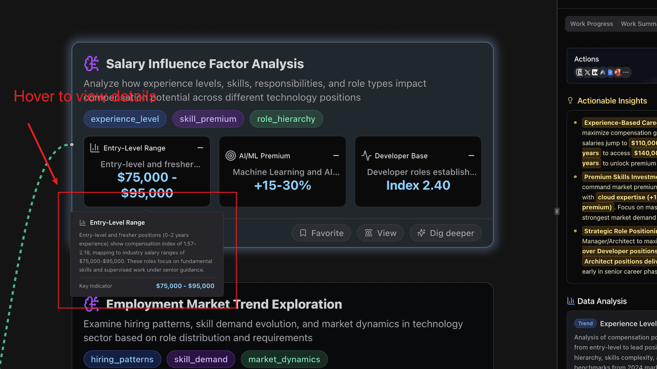 Hover to view metric details