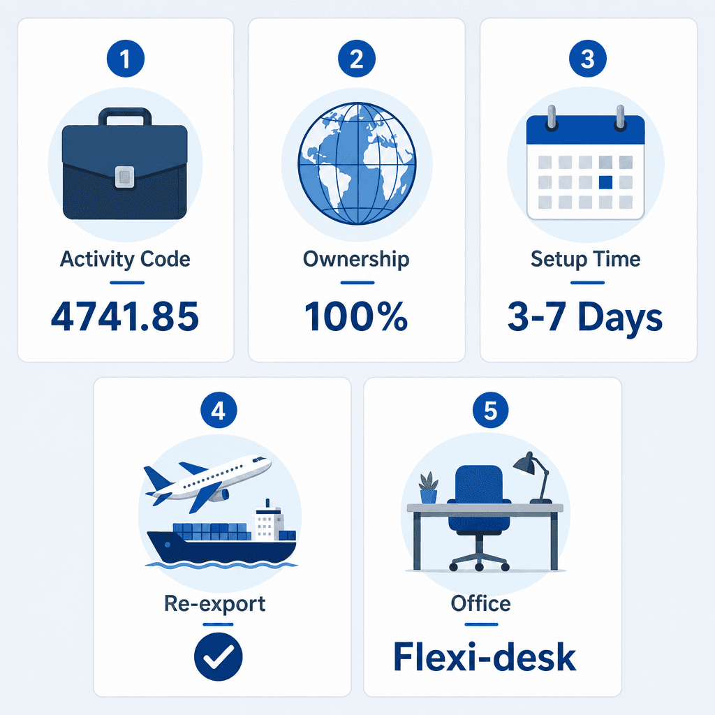Infographic: Typewriters, Photocopiers & Spare Parts Trading License in Dubai