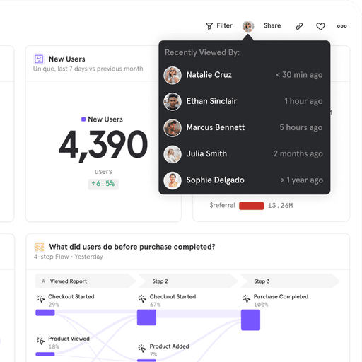 Digital analytics platform dashboard displaying web analytics metrics for total signups segmented by Premium, Standard, and Free plan types. Time-series graph visualizes daily user engagement, app user behavior, and mobile app retention rates across cohorts, supporting app store optimization (ASO). The dashboard highlights trends in mobile conversion funnels and aids teams in tracking the mobile app user journey and in-app purchase growth through granular user segmentation.