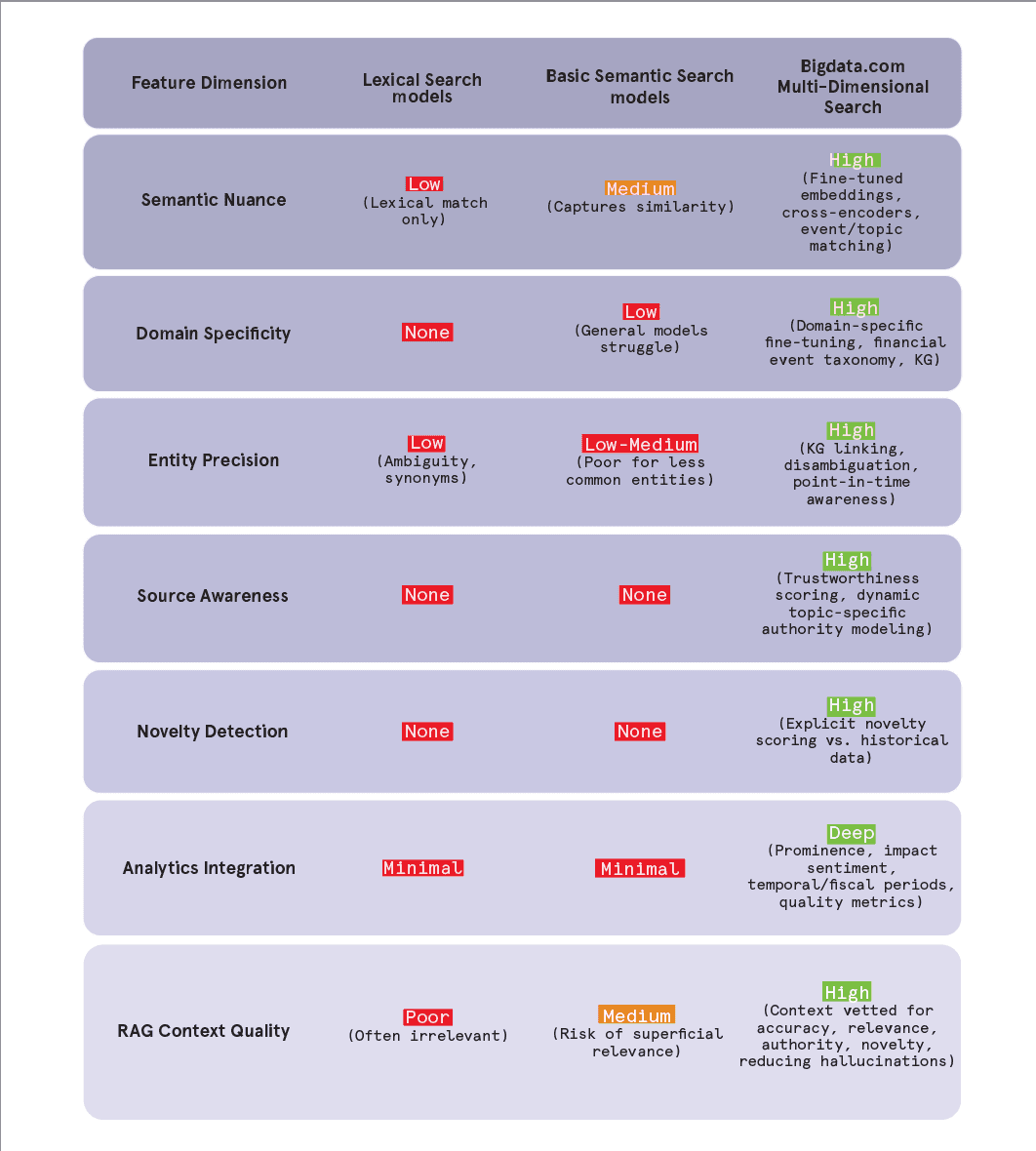 Comparison of Search approaches
