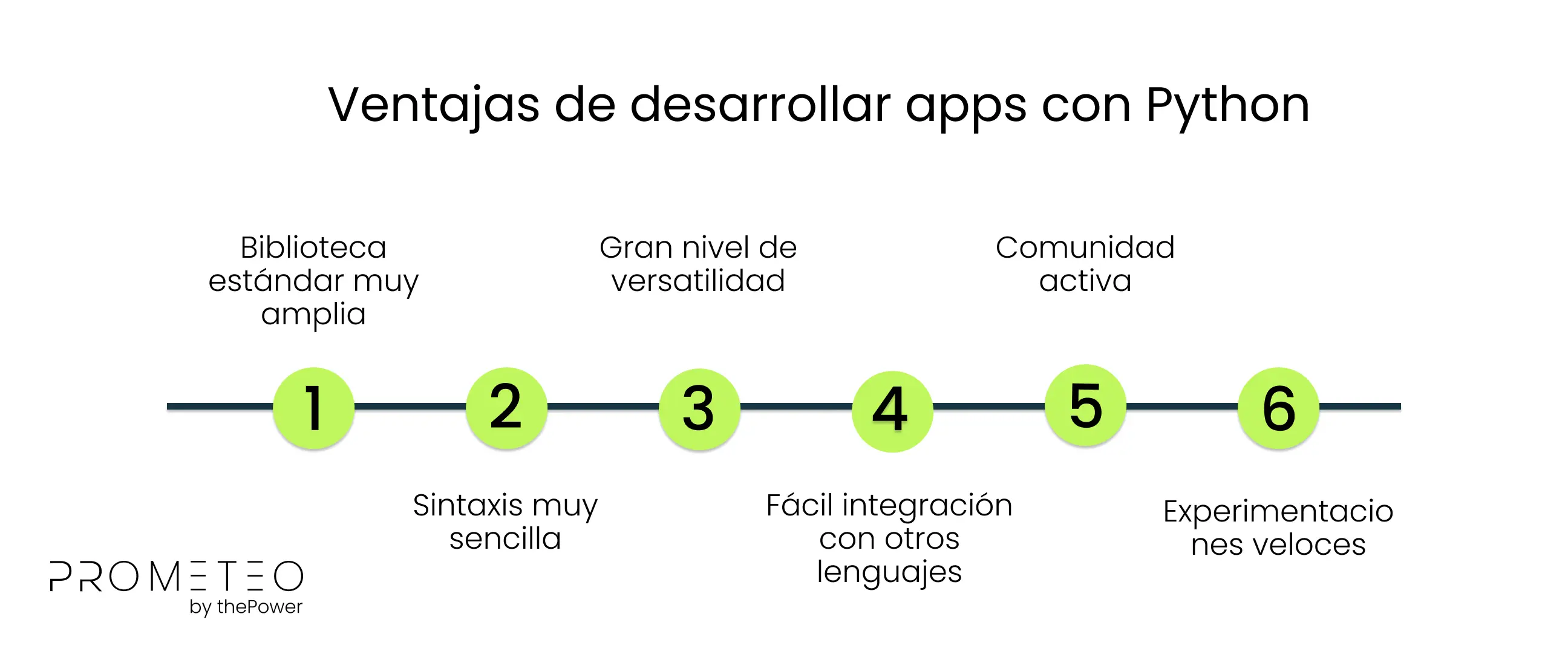 Ventajas de desarrollar apps con Python