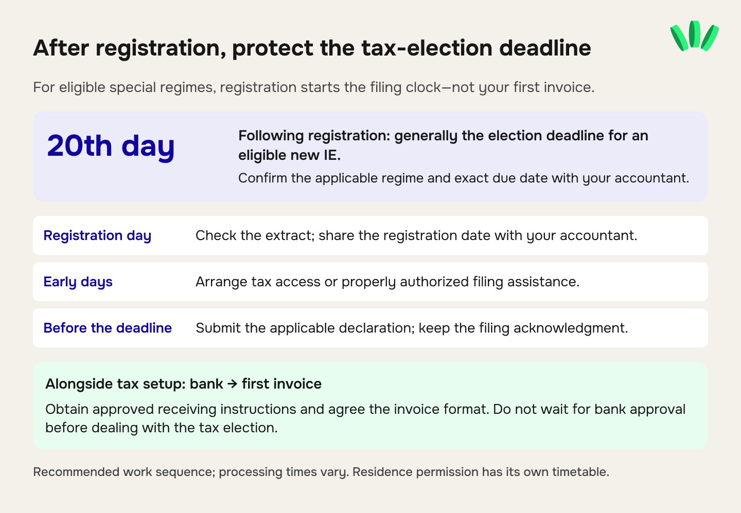 Armenia IE tax election deadline and first 20 days after registration