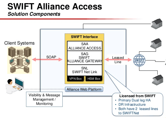 swift alliance access