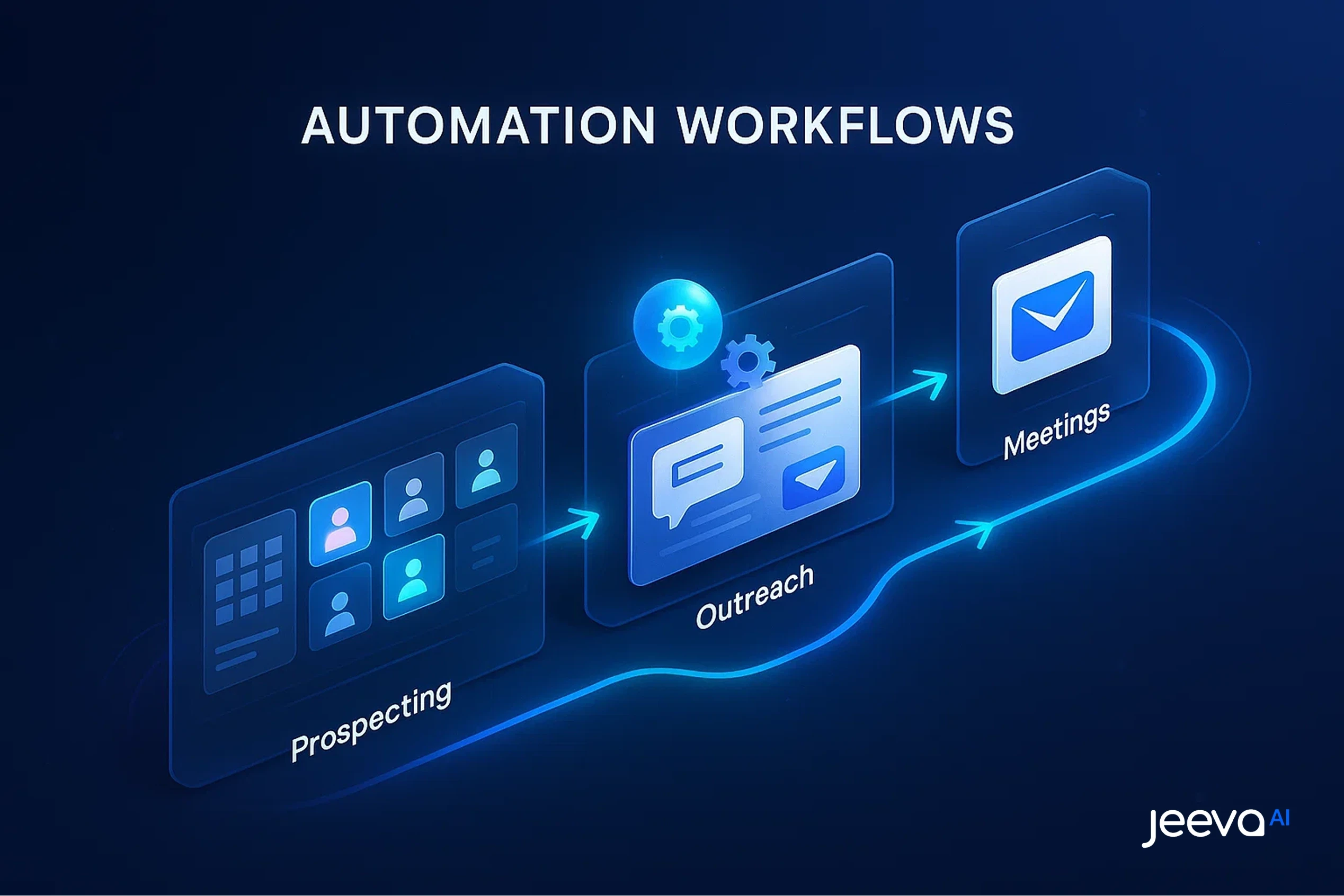 Automation Workflows