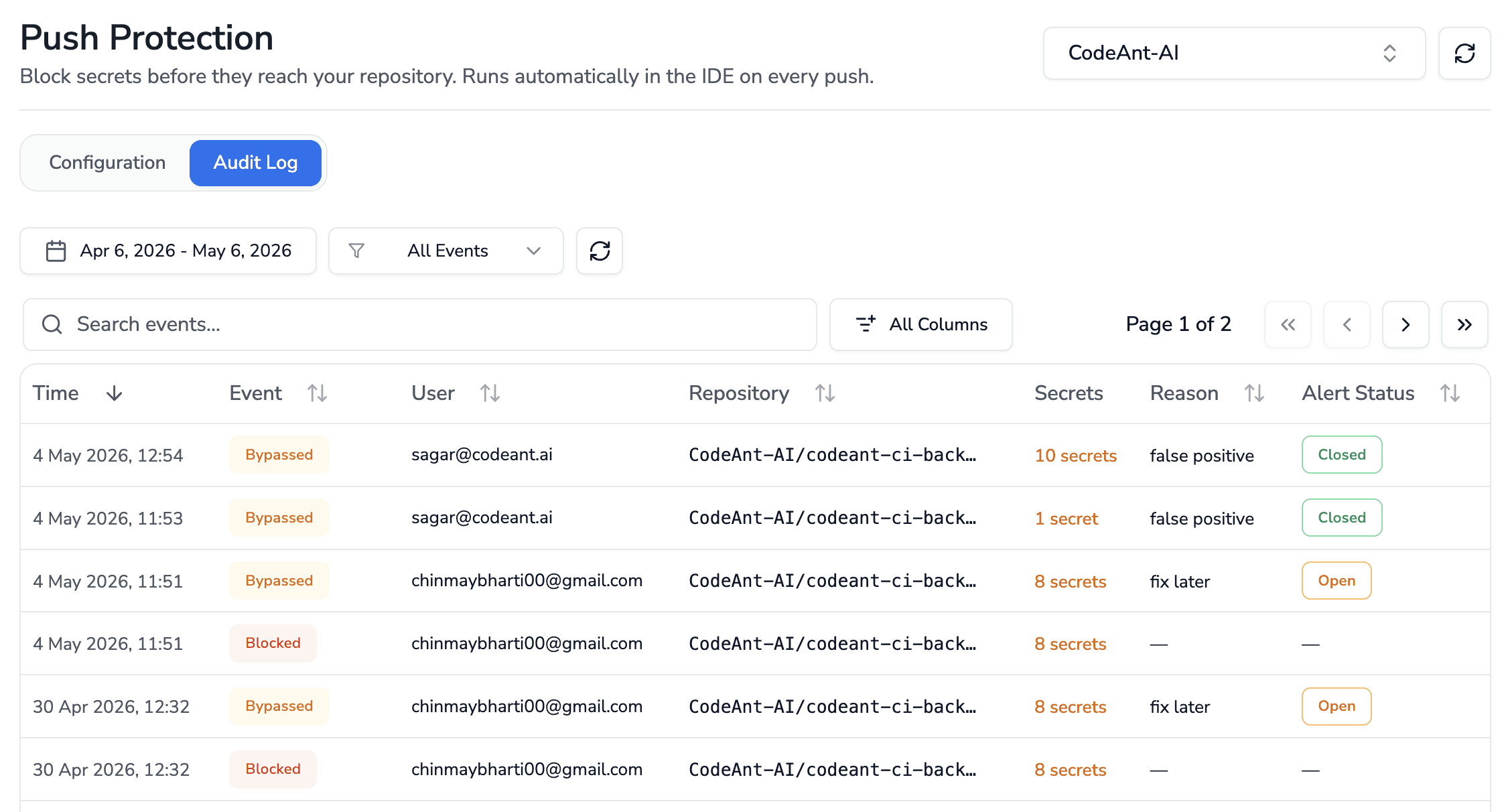CodeAnt AI Push Protection audit log displaying bypassed secret detection events, with repository, user, secret count, and alert status columns.